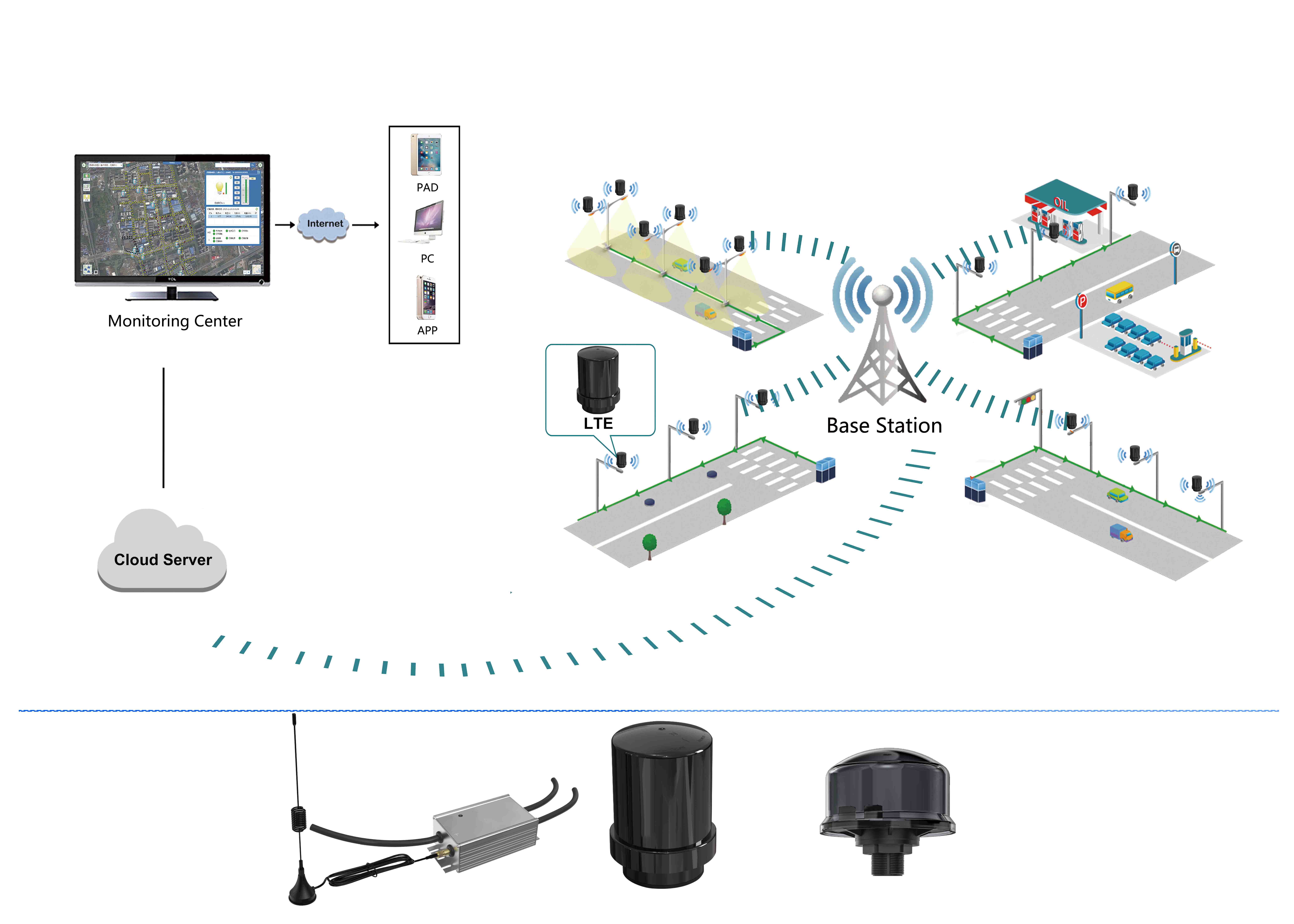 Smart Street Light Solution